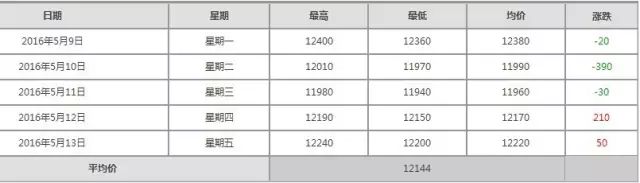 冀盛鋁粉報價