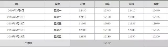 冀盛鋁粉報價